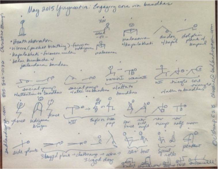 May 2015 Yinyasative Class plan